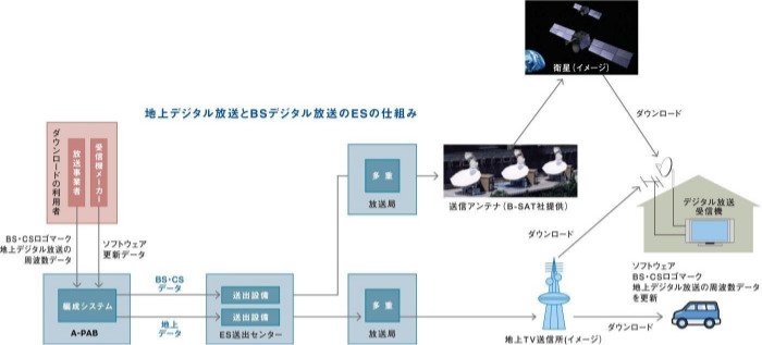 エンジニアリングサービス(ES)について - 一般社団法人放送サービス